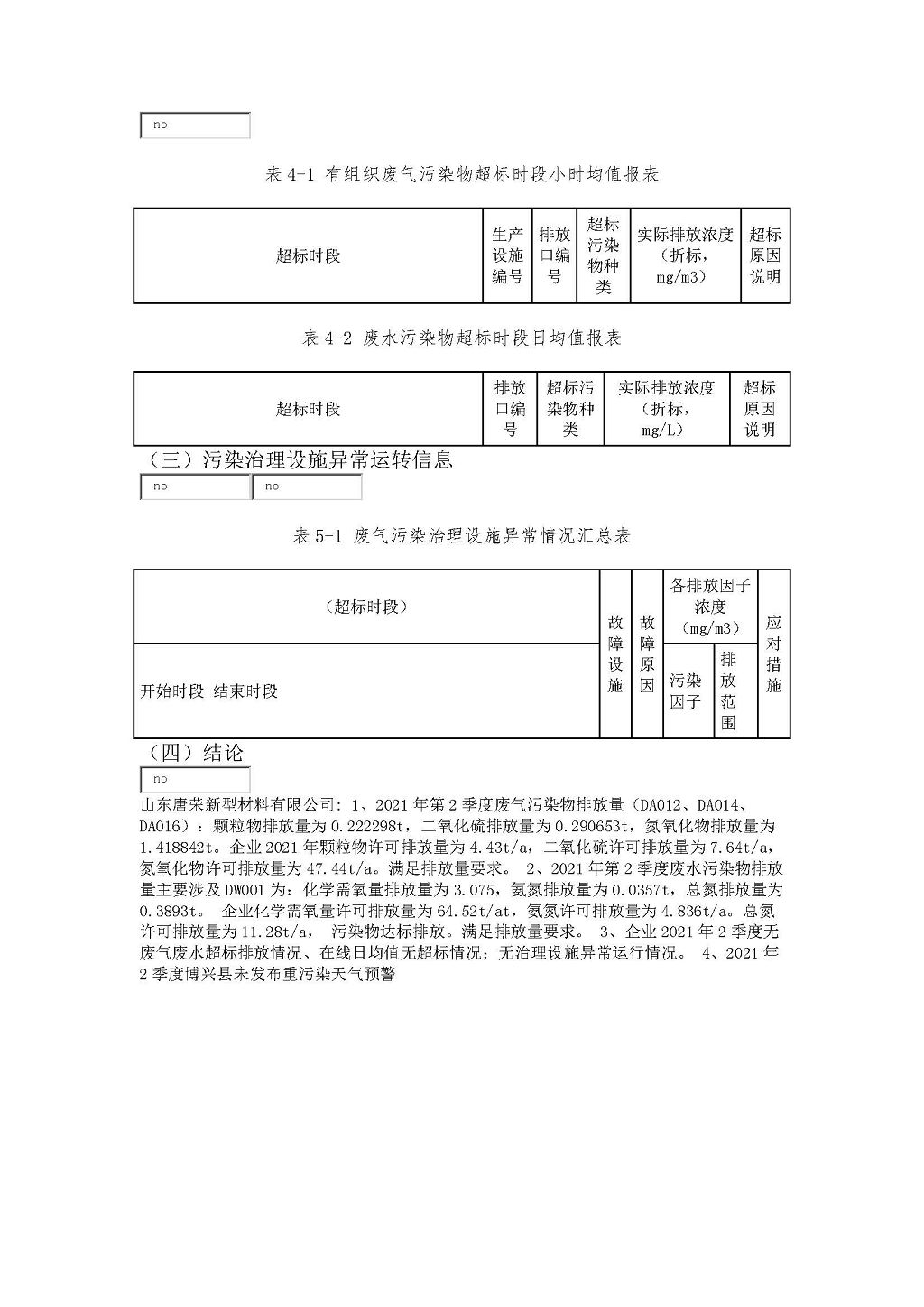 2021年唐荣第2季度执行报告